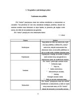 Biznesa plāns 'Biznesa plāns SIA "Anthill"', 11.