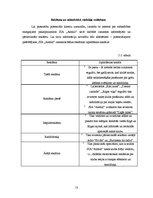 Biznesa plāns 'Biznesa plāns SIA "Anthill"', 13.