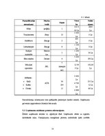 Biznesa plāns 'Biznesa plāns SIA "Anthill"', 16.