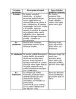 Konspekts 'Vitamīni', 1.