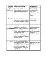 Konspekts 'Vitamīni', 2.