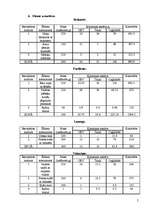 Referāts 'Uzturs. Ēdienkartes sastādīšana', 5.