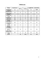 Referāts 'Uzturs. Ēdienkartes sastādīšana', 15.