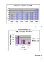 Referāts 'Маркетинг', 42.