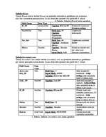 Konspekts 'Autonomas datu bāzes izveidošana', 15.