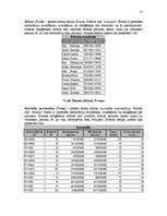 Konspekts 'Autonomas datu bāzes izveidošana', 18.