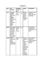 Referāts 'Karpveidīgās zivis', 6.