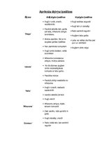 Paraugs 'Aprikožu šķirņu īpašības', 1.