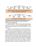 Konspekts 'Konstruktīvisma paņēmienu izmantošana latviešu literatūras mācīšanā. Teorija. Če', 5.