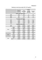 Referāts 'Tūrisms un tā attīstība Latvijā', 18.