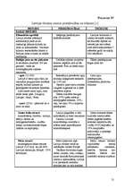 Referāts 'Tūrisms un tā attīstība Latvijā', 21.