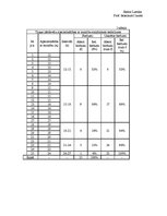Paraugs 'Matemātiskā statistika - atšķirību noteikšana starp grupām', 2.