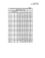 Paraugs 'Matemātiskā statistika - atšķirību noteikšana starp grupām', 6.