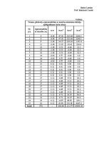 Paraugs 'Matemātiskā statistika - atšķirību noteikšana starp grupām', 8.