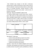 Referāts 'Baltijas Tranzītu banka', 13.