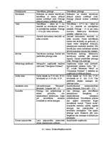 Biznesa plāns 'IK salons "Leksija"', 11.