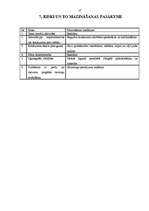 Biznesa plāns 'IK salons "Leksija"', 13.