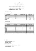 Biznesa plāns 'IK salons "Leksija"', 15.