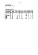 Biznesa plāns 'IK salons "Leksija"', 16.