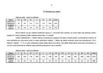 Biznesa plāns 'IK salons "Leksija"', 19.