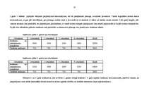 Biznesa plāns 'IK salons "Leksija"', 20.