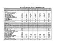 Biznesa plāns 'IK salons "Leksija"', 21.