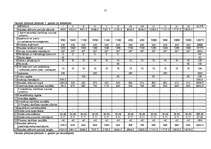 Biznesa plāns 'IK salons "Leksija"', 22.