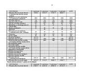 Biznesa plāns 'IK salons "Leksija"', 23.