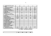 Biznesa plāns 'IK salons "Leksija"', 24.