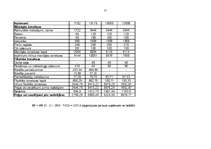 Biznesa plāns 'IK salons "Leksija"', 25.