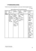 Prakses atskaite 'Darba sludinājumu analīze', 10.