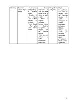 Prakses atskaite 'Darba sludinājumu analīze', 12.