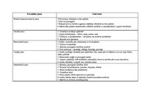 Prakses atskaite 'Kvalifikācijas prakse pirmsskolā', 5.