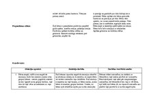 Prakses atskaite 'Kvalifikācijas prakse pirmsskolā', 11.