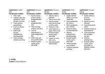 Prakses atskaite 'Kvalifikācijas prakse pirmsskolā', 14.