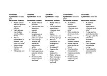 Prakses atskaite 'Kvalifikācijas prakse pirmsskolā', 15.