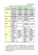 Referāts 'Tirdzniecības uzņēmuma „Vīnu ieleja" pārdošanas organizēšana ', 4.