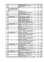 Diplomdarbs 'Sabiedrības pieredze salmonelozes profilaksē', 47.