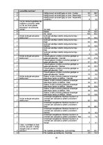 Diplomdarbs 'Sabiedrības pieredze salmonelozes profilaksē', 48.