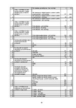 Diplomdarbs 'Sabiedrības pieredze salmonelozes profilaksē', 49.