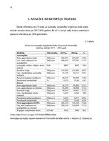 Referāts 'Latvijas azartspēļu tirgus analīze un nodoklis', 18.