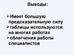 Prezentācija 'Варианты периодической таблицы химических элементов', 14.