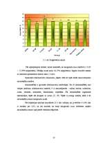 Diplomdarbs 'Latvijā selekcionēto kailgraudu auzu kvalitātes izvērtējums', 27.