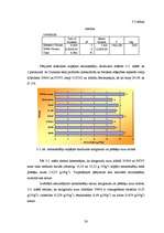 Diplomdarbs 'Latvijā selekcionēto kailgraudu auzu kvalitātes izvērtējums', 28.
