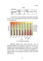Diplomdarbs 'Latvijā selekcionēto kailgraudu auzu kvalitātes izvērtējums', 32.
