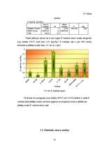 Diplomdarbs 'Latvijā selekcionēto kailgraudu auzu kvalitātes izvērtējums', 36.