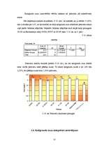 Diplomdarbs 'Latvijā selekcionēto kailgraudu auzu kvalitātes izvērtējums', 37.