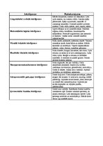 Konspekts 'Audzināšanas stundas plānojums (konspekts)', 3.