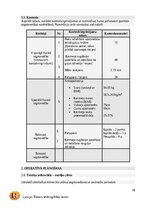 Konspekts 'Fitnesa trenera gada plāns', 10.