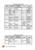 Konspekts 'Fitnesa trenera gada plāns', 11.